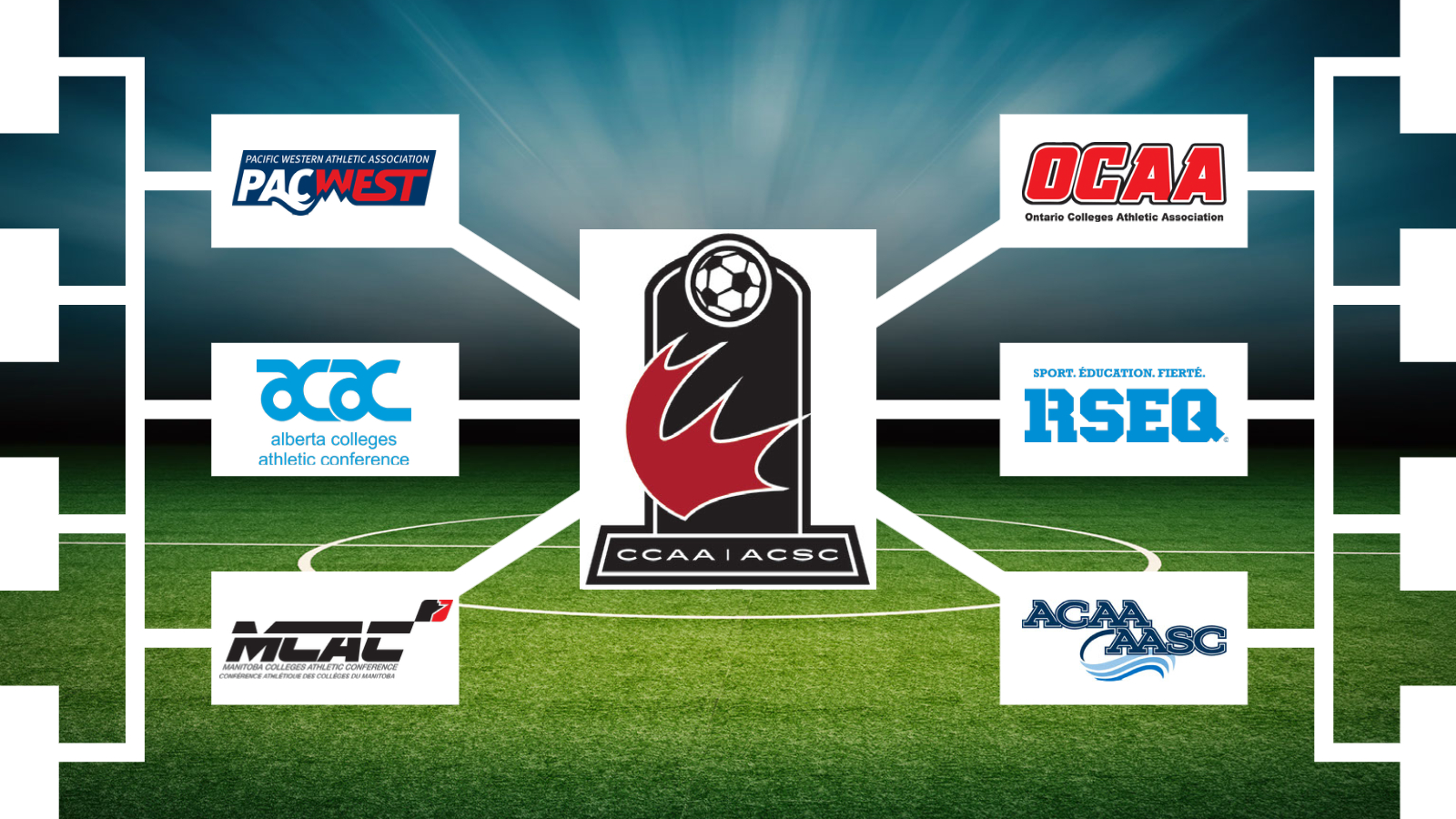 2022 Conference Soccer Championships